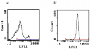 CL001F - CD3