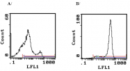 CL001FX - CD3