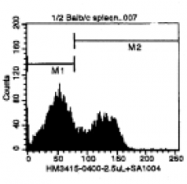 CL002B - CD3