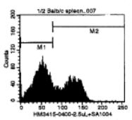 CL002BX - CD3
