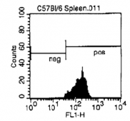 CL002FX - CD3