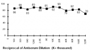 CL009 - CD8