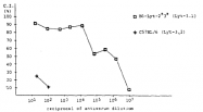 CL011 - CD8 beta