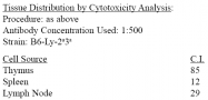 CL011 - CD8 beta