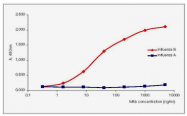 AM00951PU-N - Influenza B
