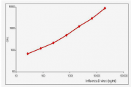 AM00952PU-N - Influenza B