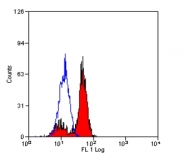 SM1754F - CD3