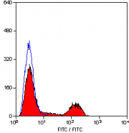 AM05550FC-N - CD41-CD61 Complex