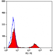 AM05550PE-N - CD41-CD61 Complex
