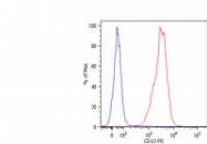 SM3006R - CD10 / Neprilysin