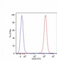SM3010F - CD15