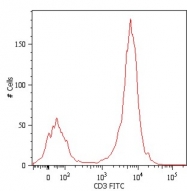 SM3017P - CD3