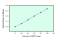 AR09019PU-N - CD26 / DPP4