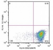 SM3081P - CD52 / CAMPATH-1