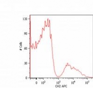 SM3063P - Human IgM
