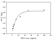 AR09077PU-L - Peroxiredoxin-1 / PRDX1