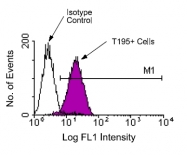 AM08059PU-N - T Cell Receptor (TCR) gamma/delta