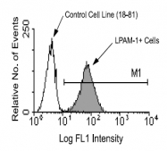 AM08074PU-N - Integrin alpha 4 beta 7