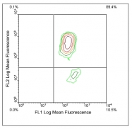 AM08132FC-N - Beta-2-microglobulin