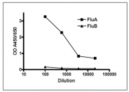 AM08181PU-N - Influenza A