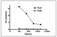 AM08182PU-N - Influenza A