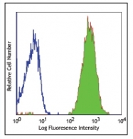 AM08384PU-N - Beta-2-microglobulin