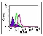 AM08388PU-N - CD288 / TLR8