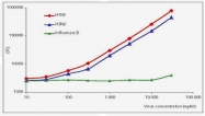 AM00929PU-N - Influenza A