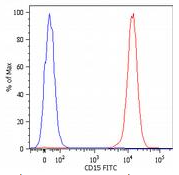 SM3010AC - CD15