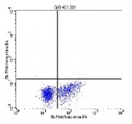 DM1208 - Granzyme B (GZMB)