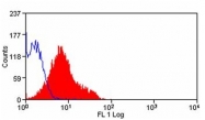 AM05612FC-N - CD274 / PDL1