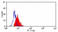 AM05615PU-N - CD275 / ICOS Ligand
