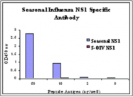 AP30774PU-N - Influenza A H1N1