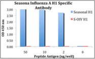 AP30772PU-N - Seasonal H1N1 Hemagglutinin