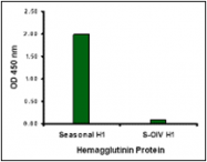 AP30771PU-N - Seasonal H1N1 Hemagglutinin