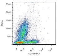 AM03132PU-N - CD69