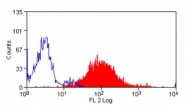 AM05664RP-N - CD14