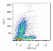 AM03132FC-N - CD69