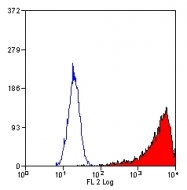 AM05871RP-N - CD115