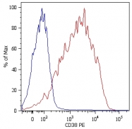 SM3083P - CD38