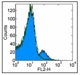 AM20466PU-N - CD1d