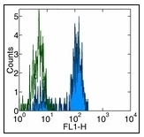 AM20473PU-N - CD14