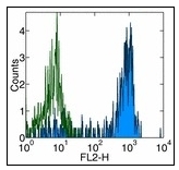 AM20473PU-N - CD14