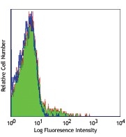 AM20569PU-N - CD162 / PSGL1