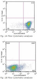 SM3081AC - CD52 / CAMPATH-1