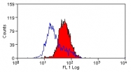 AM20860FC-N - CD178 / Fas Ligand