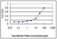 AM20888PU-N - G protein alpha inhibitor 1