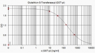 AP02100SU-N - GSTP1 / GST3