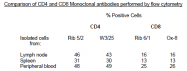 AM26060BT-N - CD4