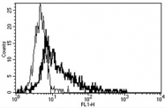 AM31198AF-N - CD178 / Fas Ligand